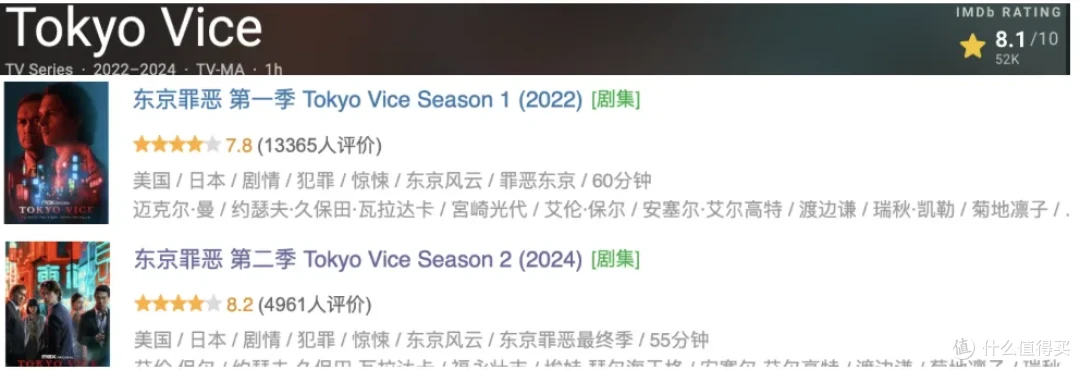 尺度惊艳!HBO的这部重磅大作,值得一看