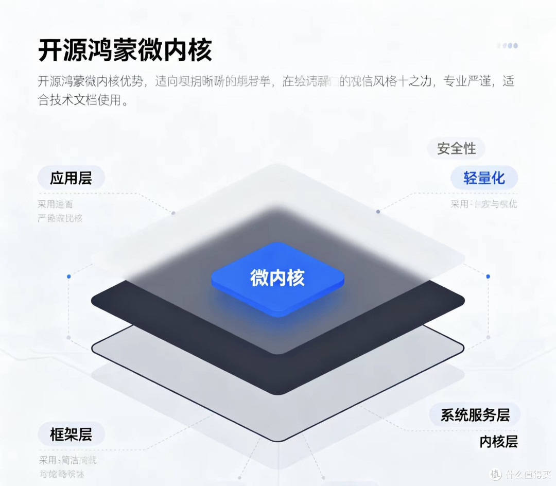 当国内厂商开机不再“安卓味”,启用开源鸿蒙,你会买单吗?