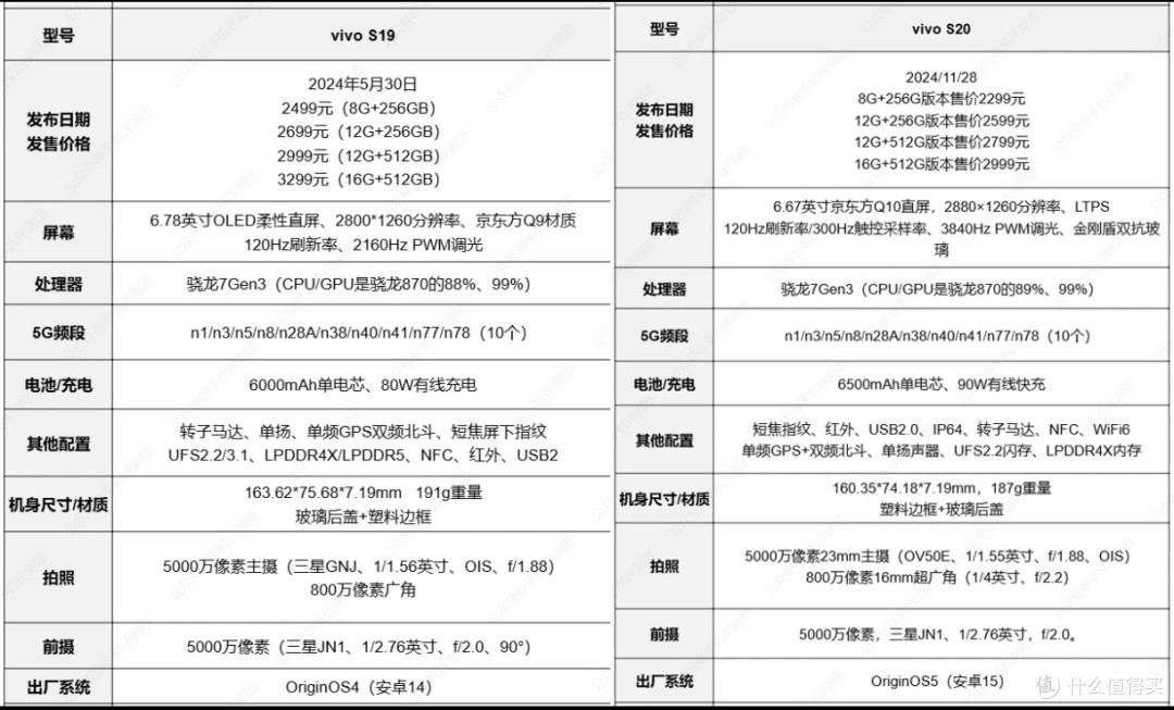 线下机集体曝光！荣OV清一色小屏+大电池，有的堆料有的挤牙膏