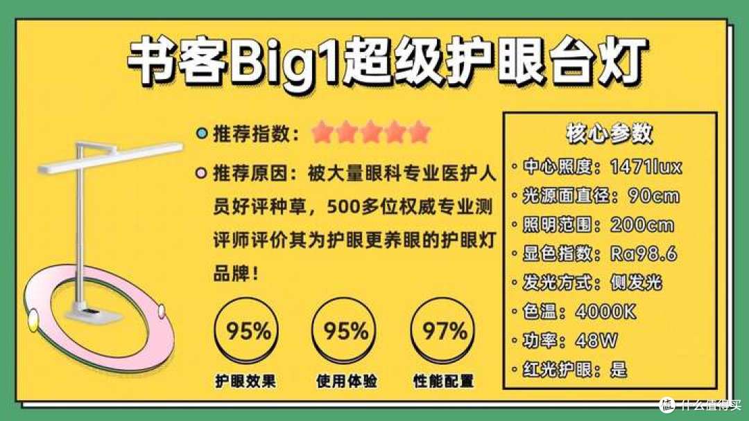 什么牌子护眼台灯好？2025年10款热门护眼灯全面拆解
