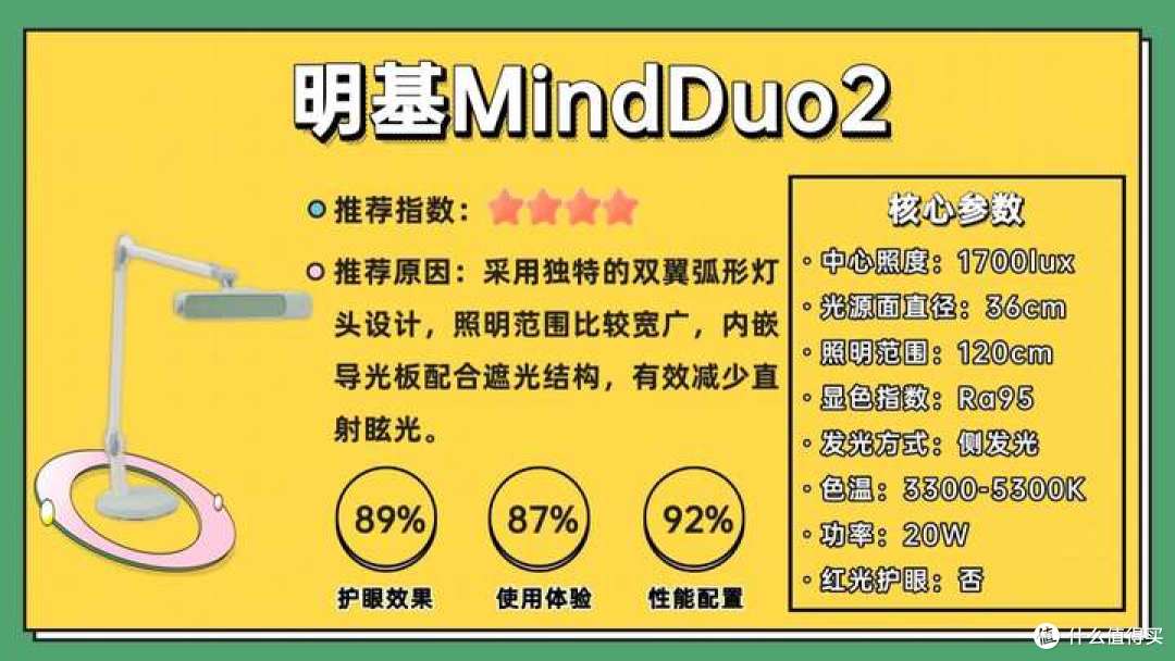 什么牌子护眼台灯好？2025年10款热门护眼灯全面拆解