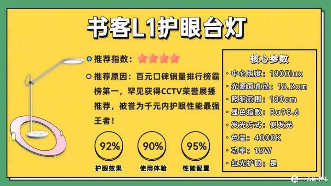 什么牌子护眼台灯好？2025年10款热门护眼灯全面拆解