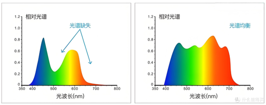 什么牌子护眼台灯好？2025年10款热门护眼灯全面拆解