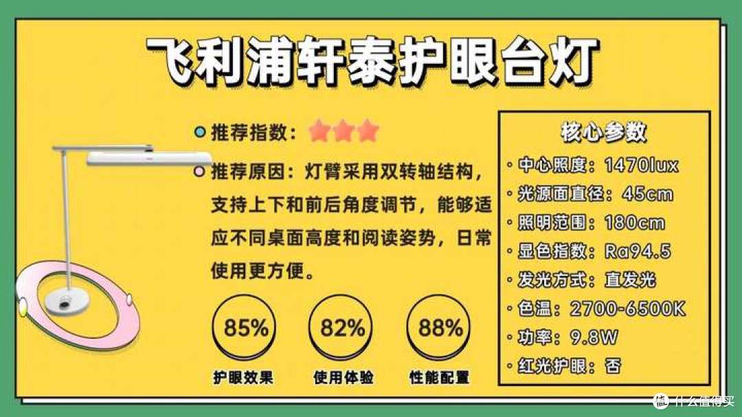 什么牌子护眼台灯好？2025年10款热门护眼灯全面拆解