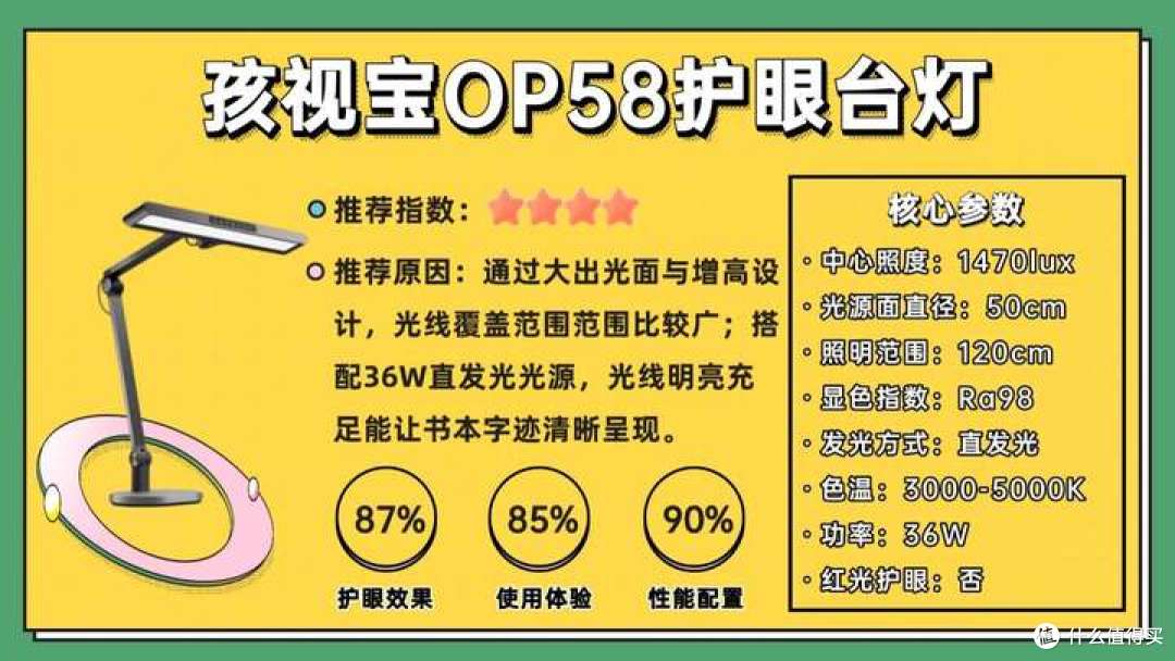 什么牌子护眼台灯好？2025年10款热门护眼灯全面拆解