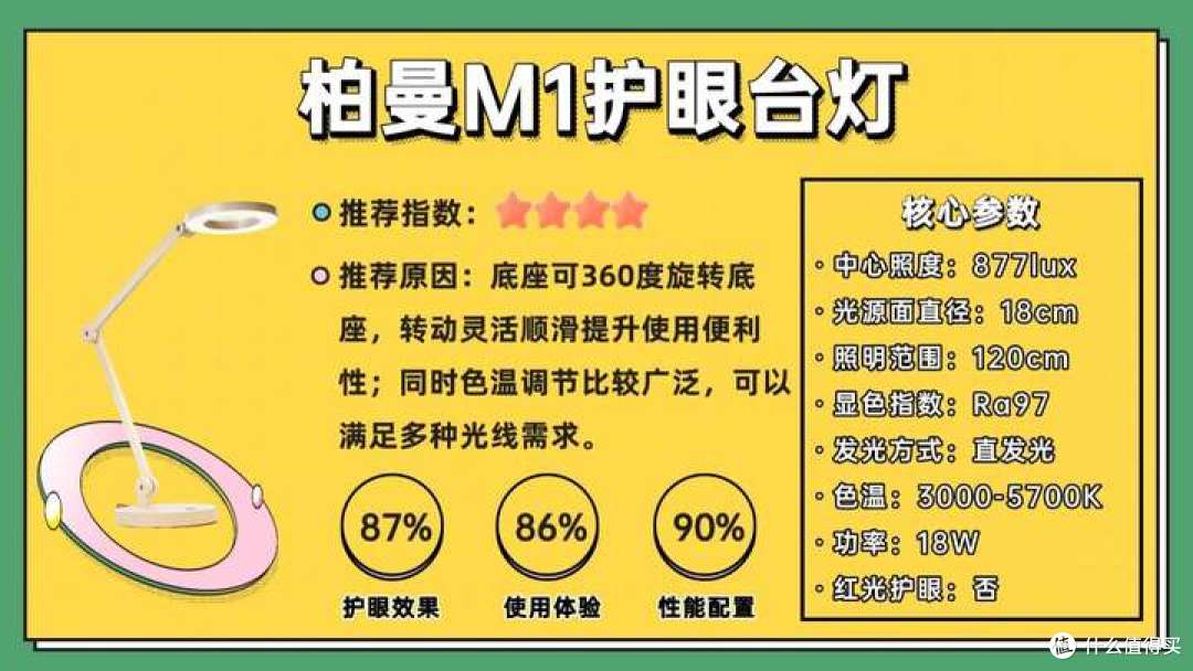 什么牌子护眼台灯好？2025年10款热门护眼灯全面拆解