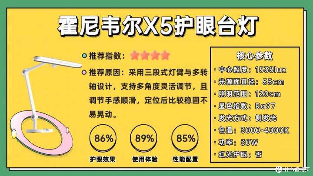什么牌子护眼台灯好？2025年10款热门护眼灯全面拆解