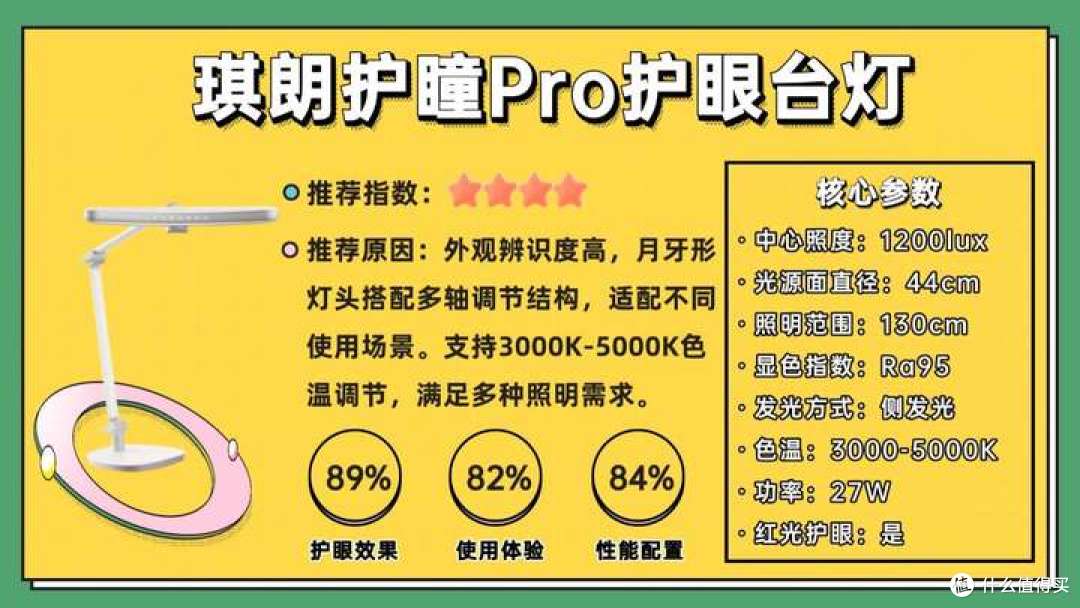 什么牌子护眼台灯好？2025年10款热门护眼灯全面拆解