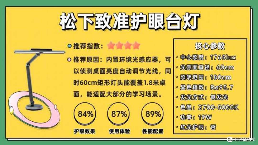 什么牌子护眼台灯好？2025年10款热门护眼灯全面拆解
