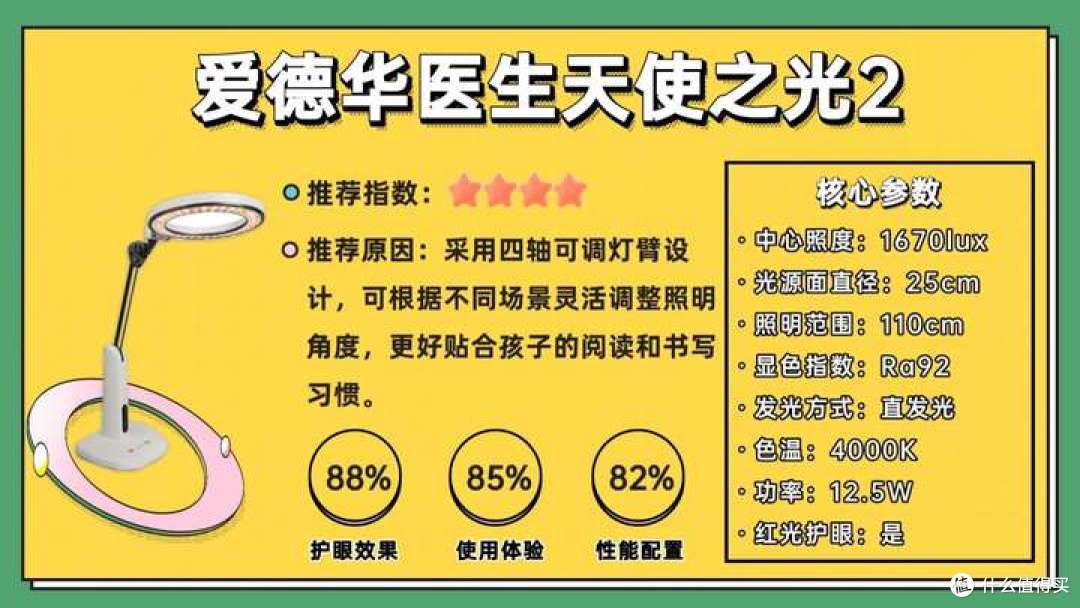 什么牌子护眼台灯好？2025年10款热门护眼灯全面拆解