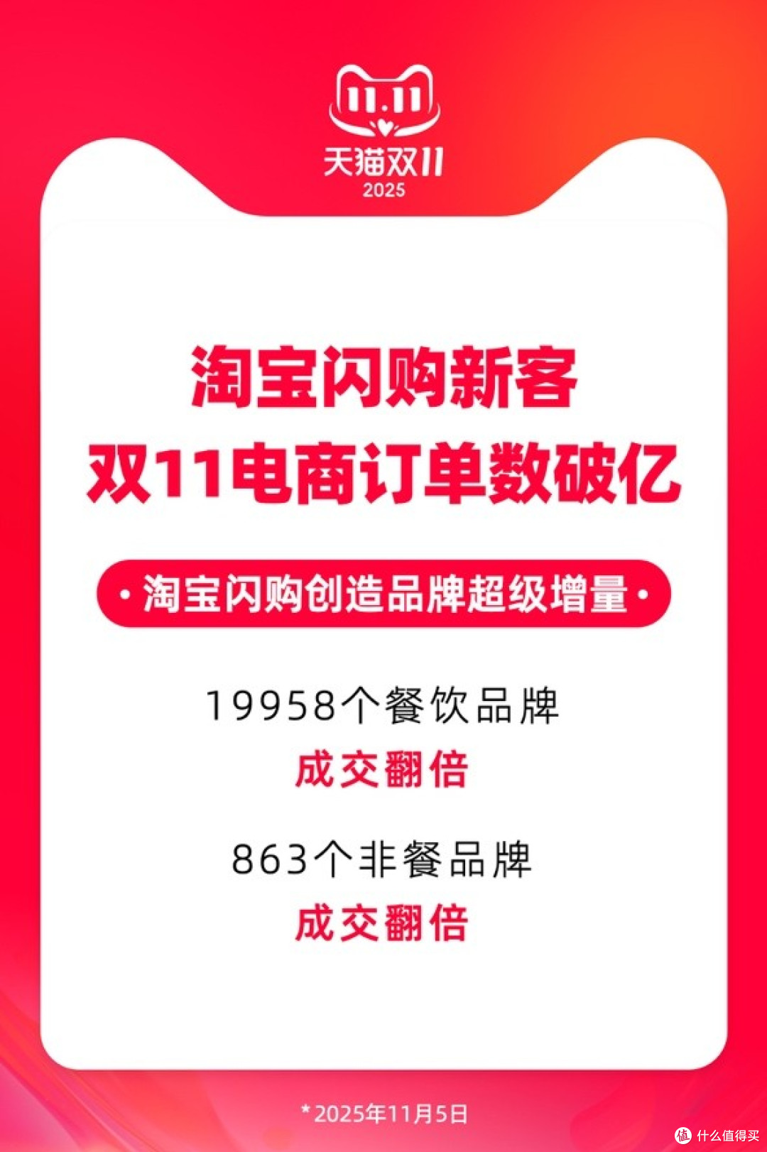 双11释放新增量,淘宝闪购激活近场潜力