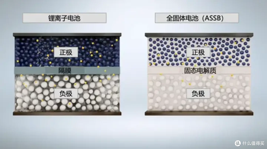 李云飞称:比亚迪将坚持磷酸铁锂电池路线,如何评价?