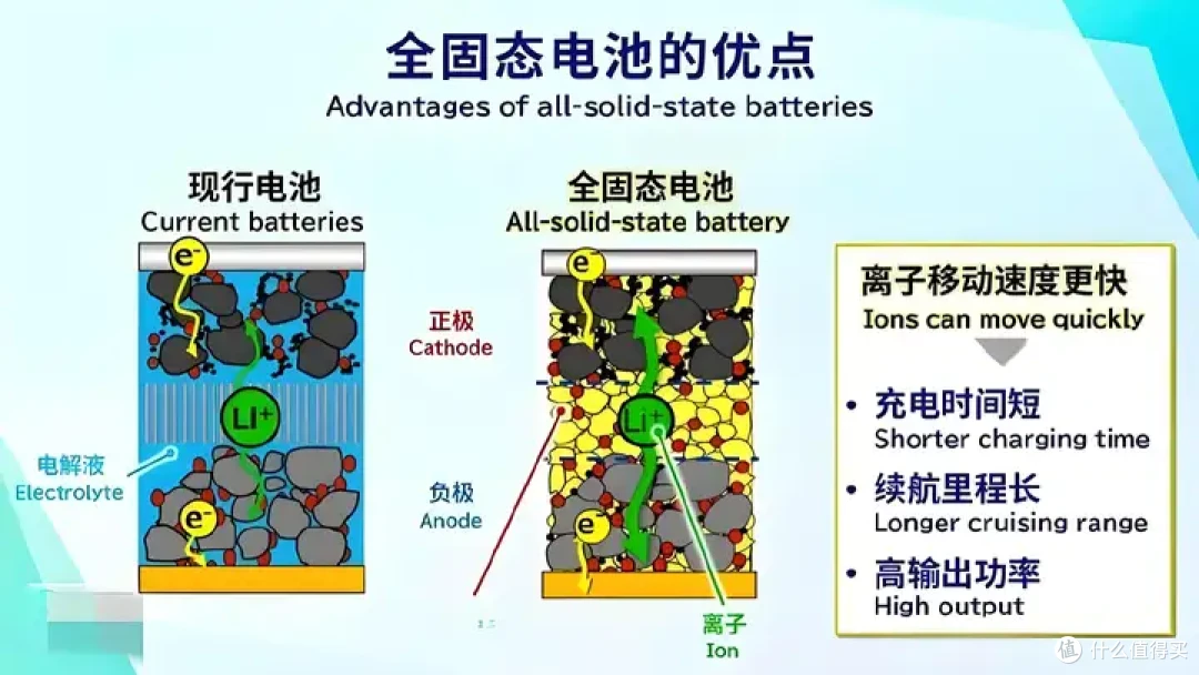 李云飞称:比亚迪将坚持磷酸铁锂电池路线,如何评价?