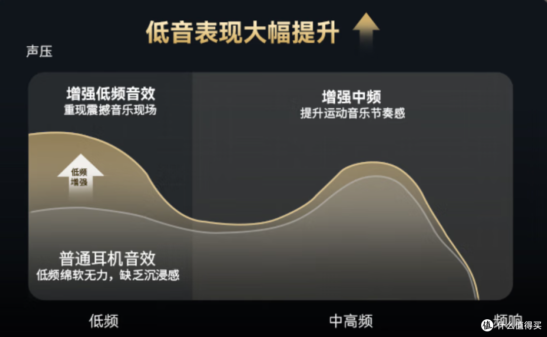 【自费6k+】全价位开放式耳机测评:开放式耳机好用吗?