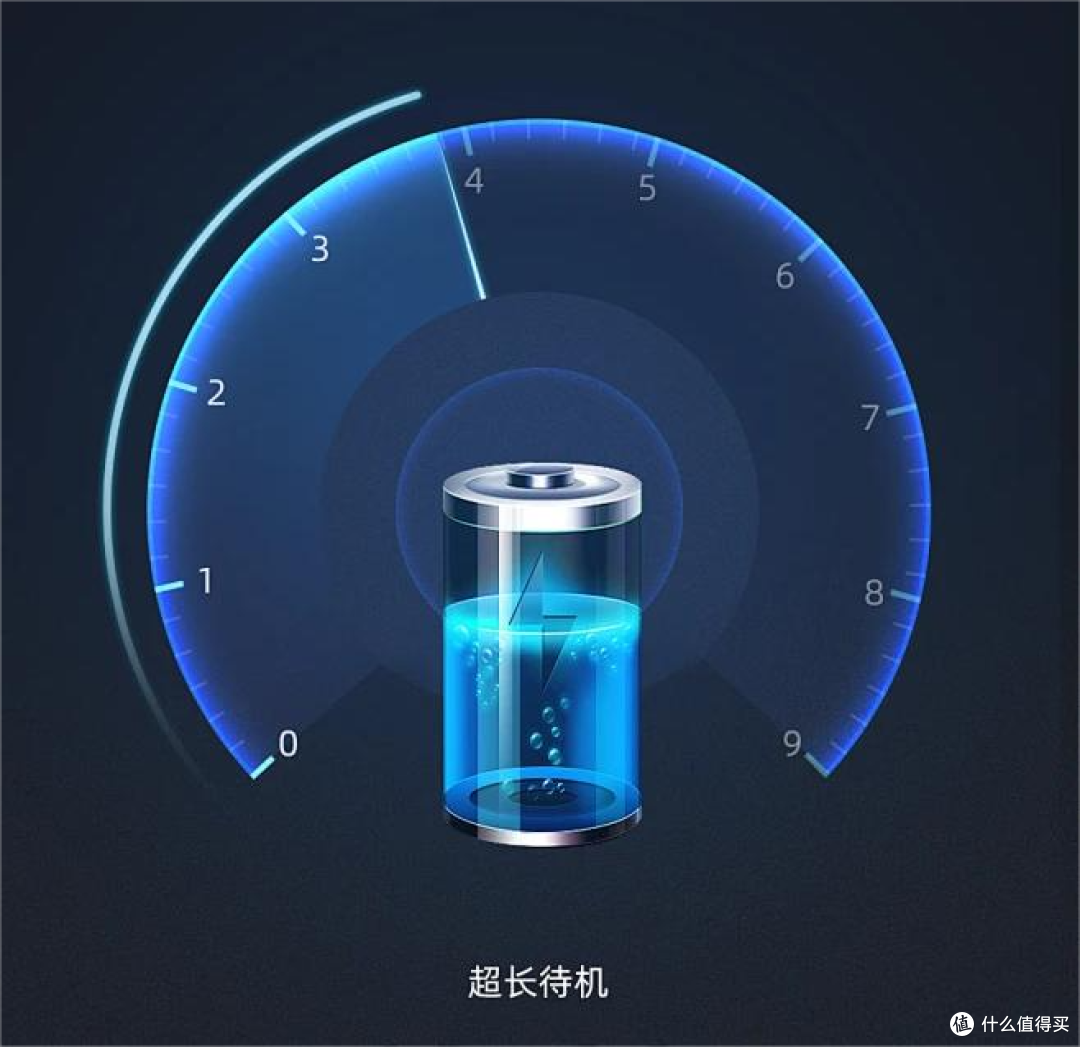 【自费6k+】全价位开放式耳机测评:开放式耳机好用吗?