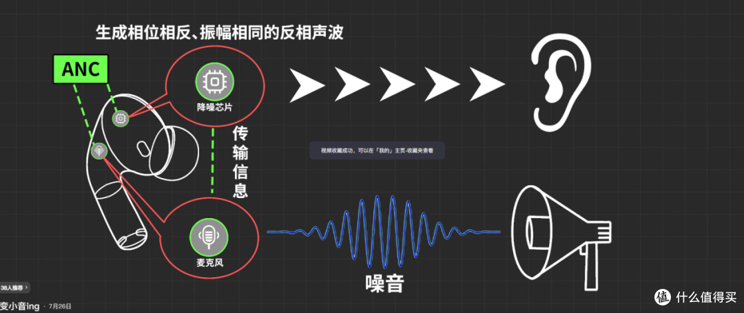 【自费6k+】全价位开放式耳机测评:开放式耳机好用吗?