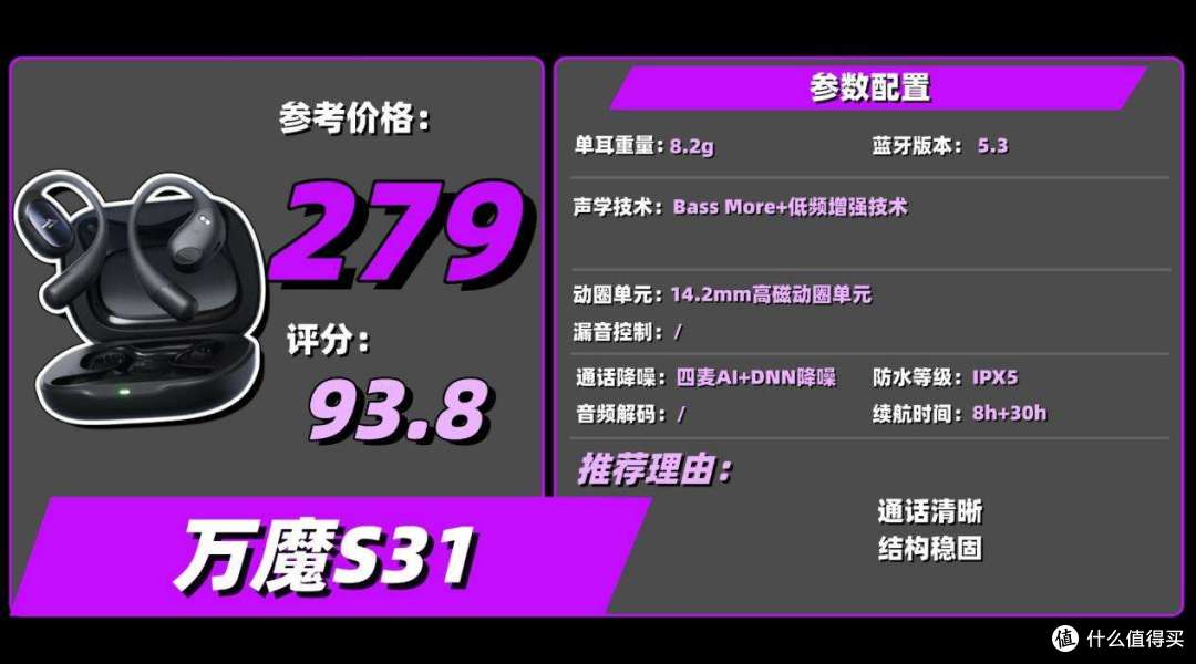 【自费6k+】全价位开放式耳机测评:开放式耳机好用吗?