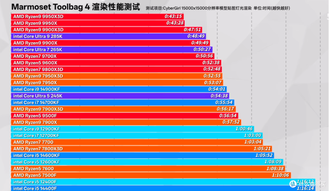 装机一步到位！Ultra5 245K配800系主板，组建高能AI生产力主机