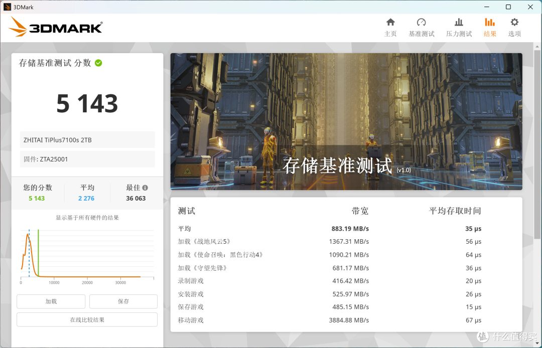 神盘再进化!致态TiPlus7100s固态硬盘评测