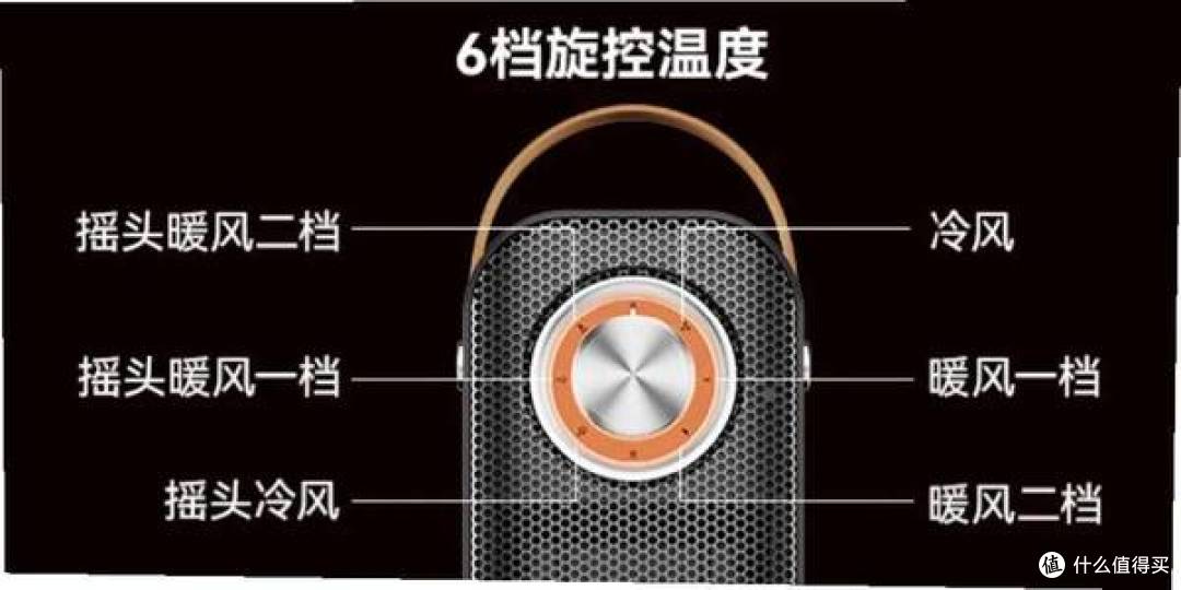 更快、更高效;冷暖双模,随心切换:西圣WarmX暖风机