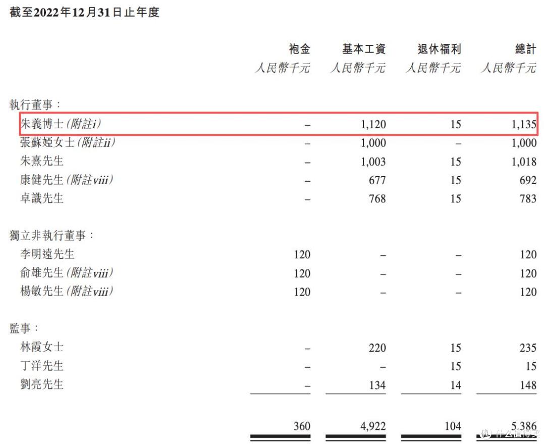 百利天恒将在港上市:真实收入连年下降,朱义、朱海父子薪资暴涨