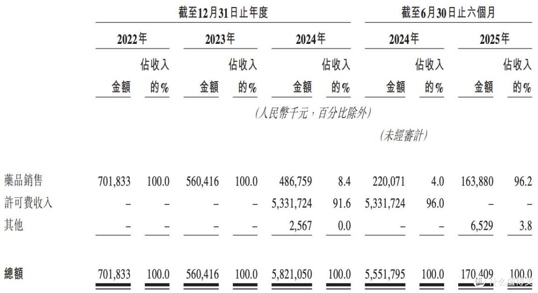 百利天恒将在港上市:真实收入连年下降,朱义、朱海父子薪资暴涨