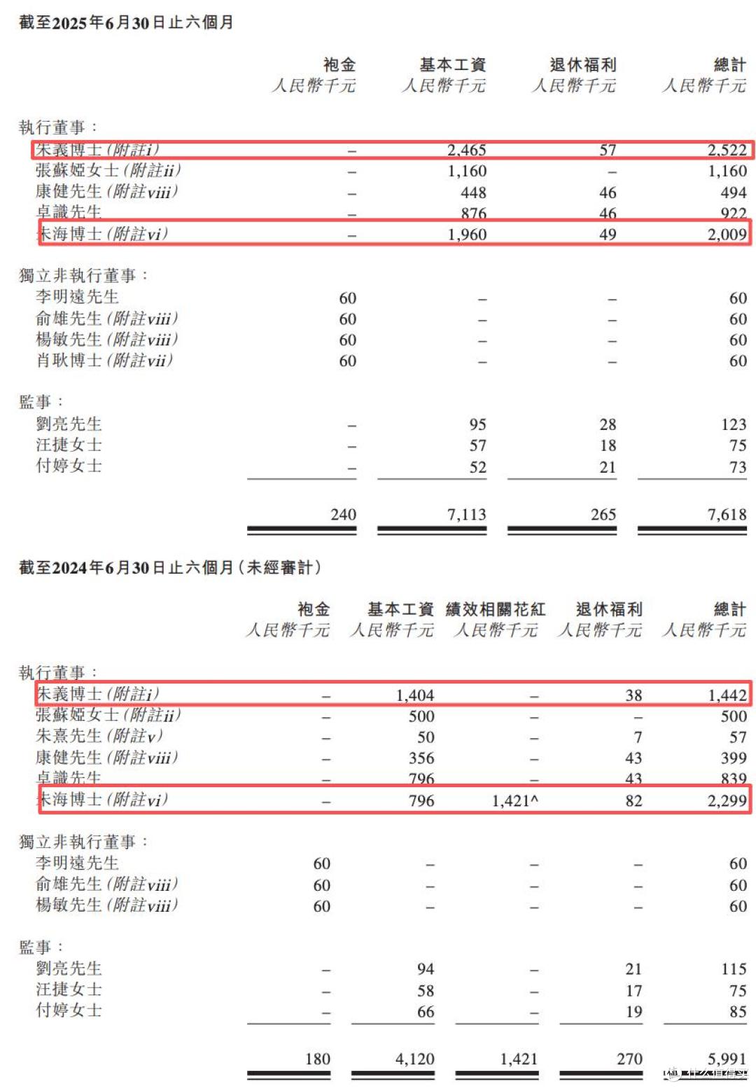 百利天恒将在港上市:真实收入连年下降,朱义、朱海父子薪资暴涨