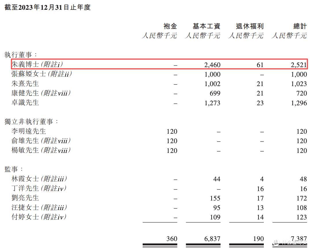 百利天恒将在港上市:真实收入连年下降,朱义、朱海父子薪资暴涨