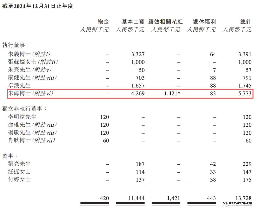 百利天恒将在港上市:真实收入连年下降,朱义、朱海父子薪资暴涨