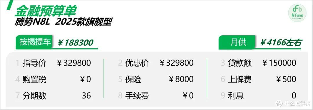 腾势N8L:卖10台中有9台是高配,客户因为价格优势下定