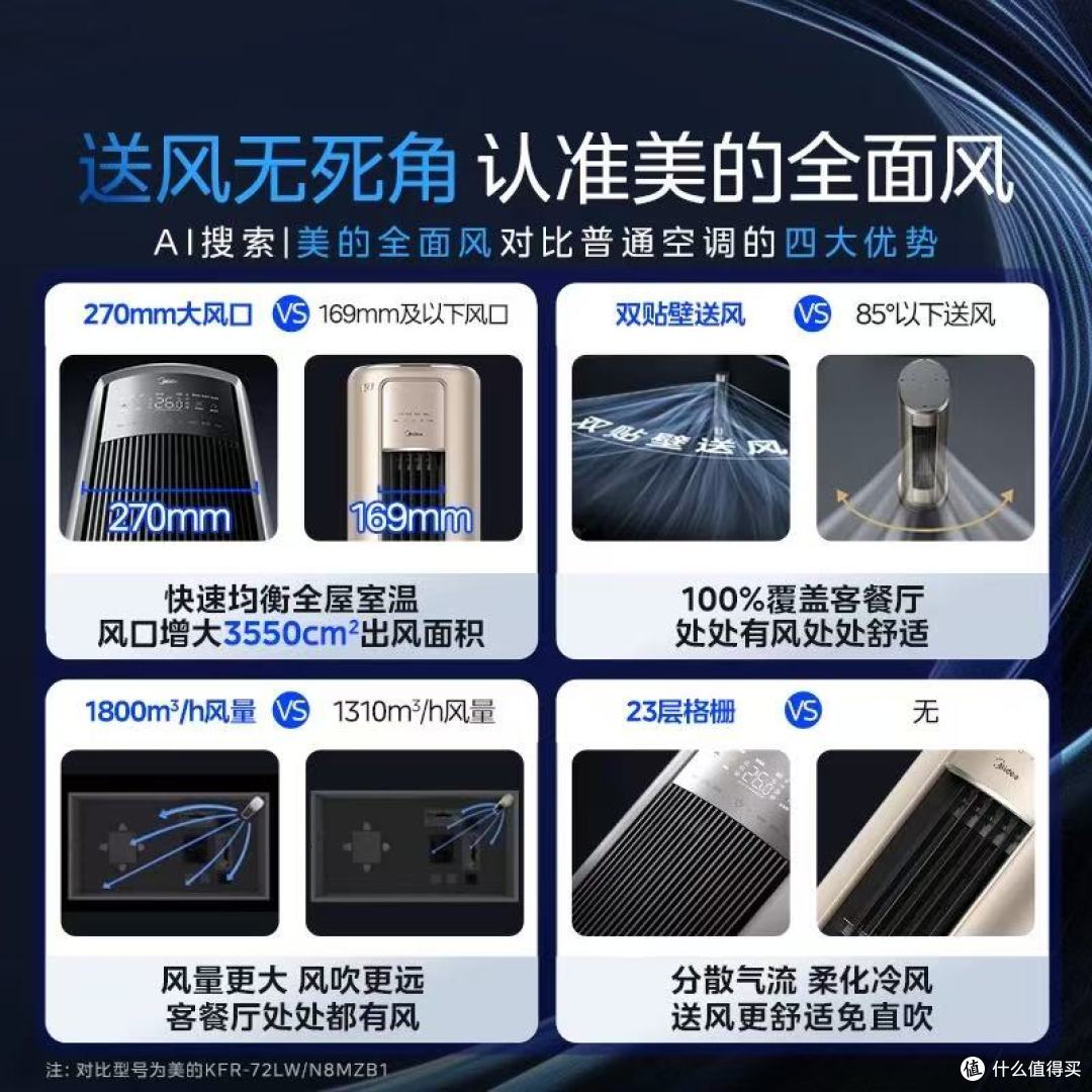 美的立式一级能效空调:给客厅满室舒适,让节能更省心