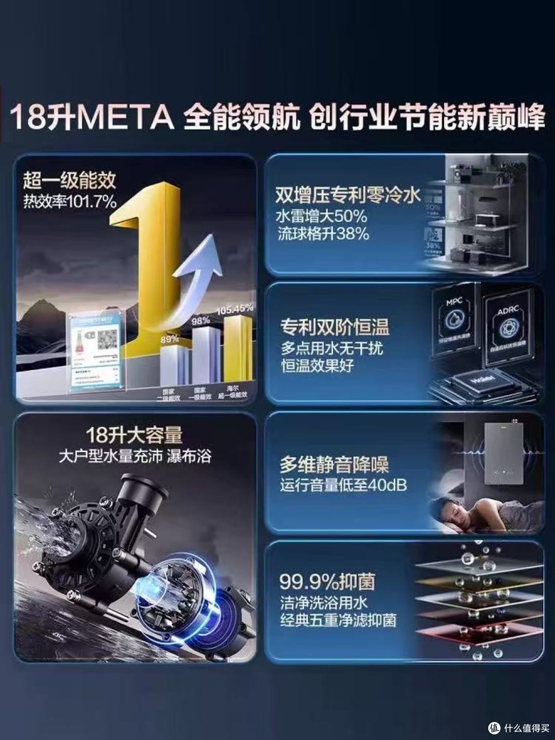 海尔燃气热水器18L/20L一级能效双增压零冷水