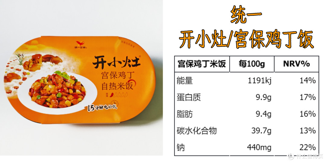 10款自热米饭对比！谁最便宜又好吃？顶得上外卖还不贵？