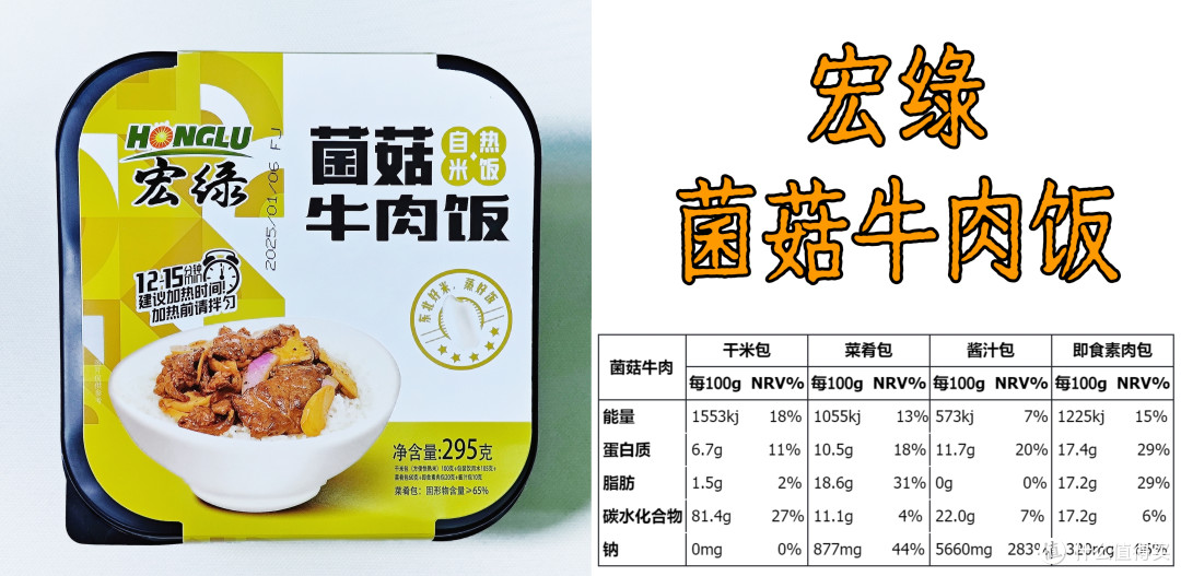 10款自热米饭对比！谁最便宜又好吃？顶得上外卖还不贵？