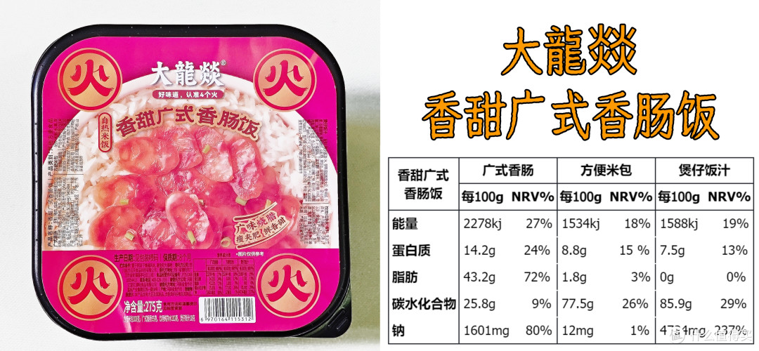 10款自热米饭对比！谁最便宜又好吃？顶得上外卖还不贵？