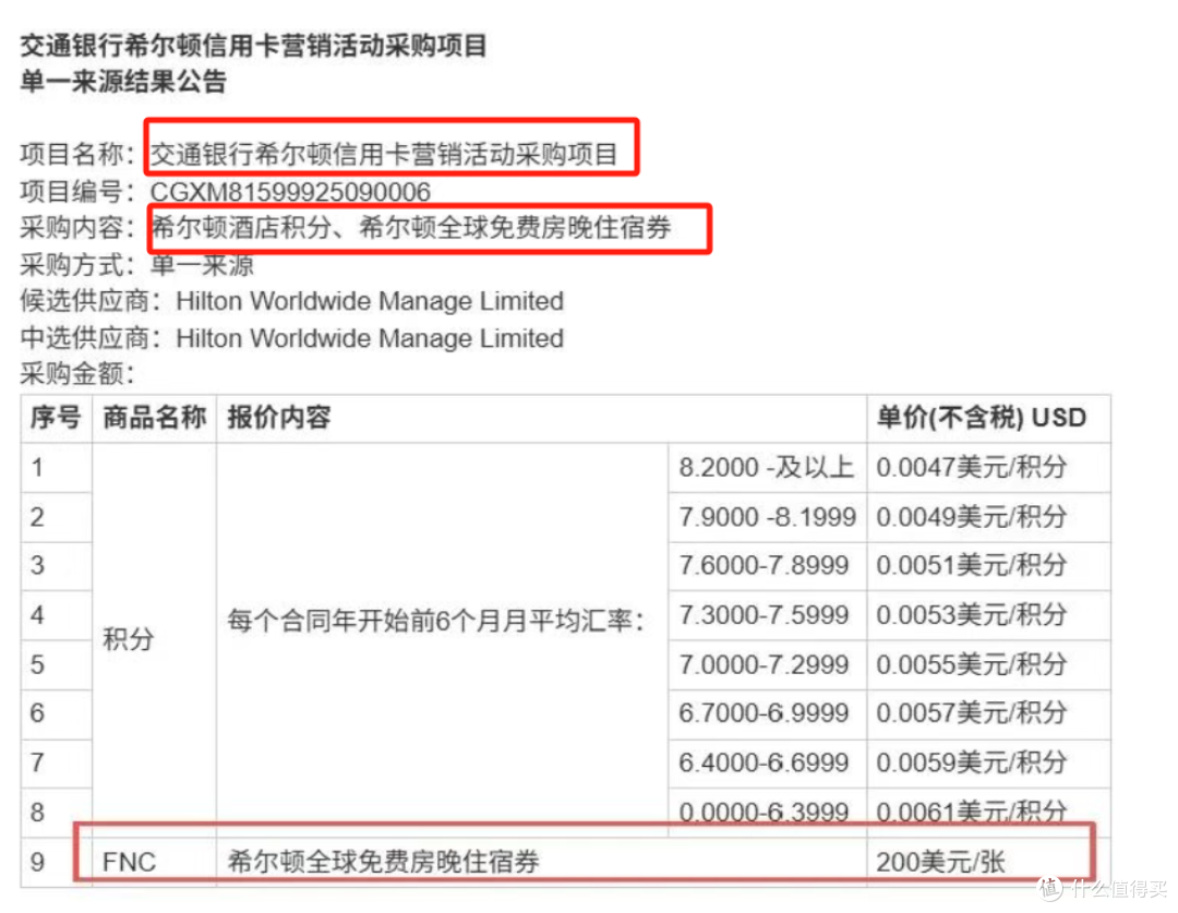 大瓜!希尔顿联名卡要来啦~