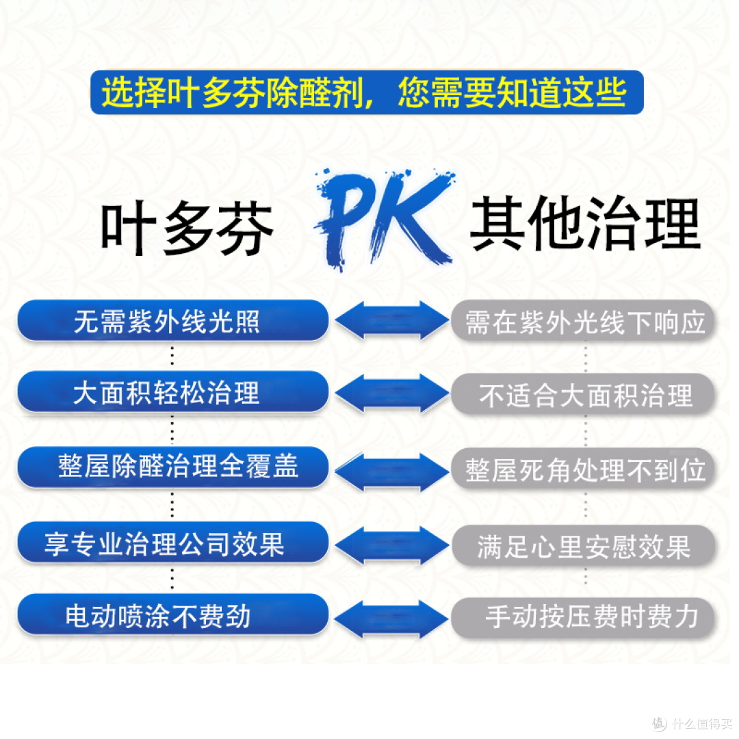 除甲醛最好的品牌前十名排行榜,除甲醛第一名终于藏不住了!