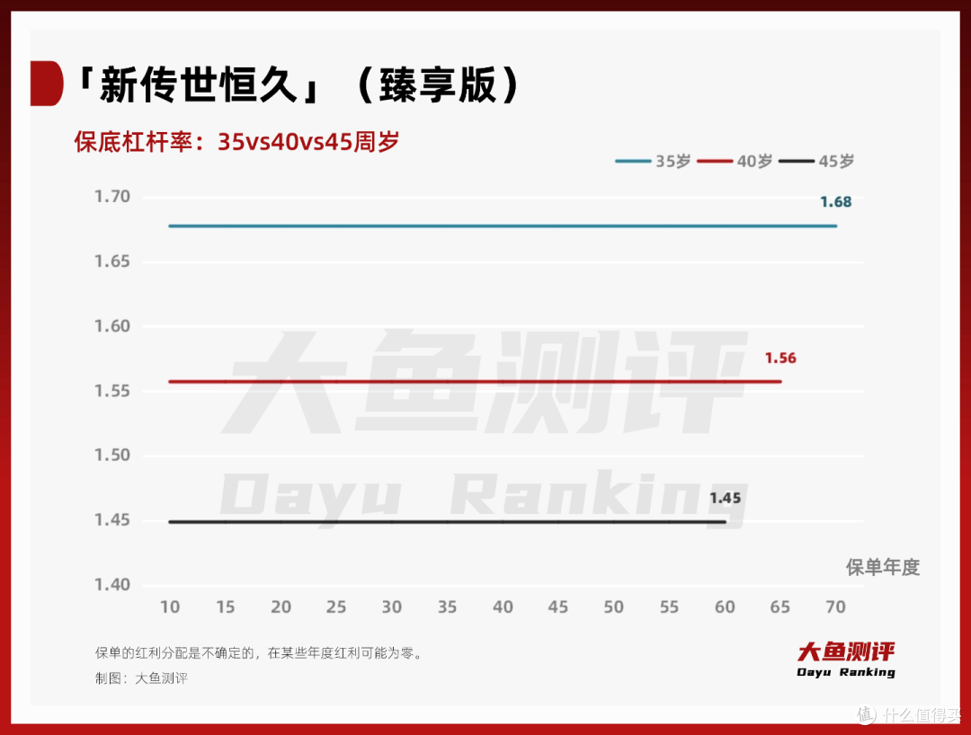 动态杠杆,确定传承:「新传世恒久」(臻享版)(分红型)