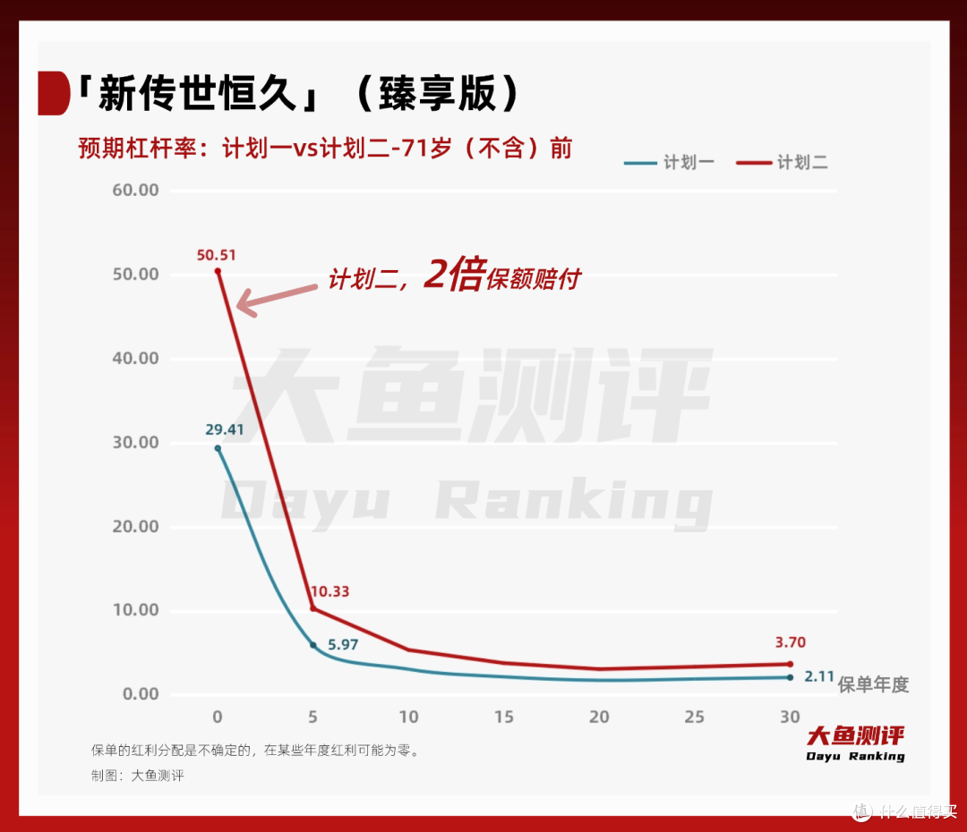 动态杠杆,确定传承:「新传世恒久」(臻享版)(分红型)