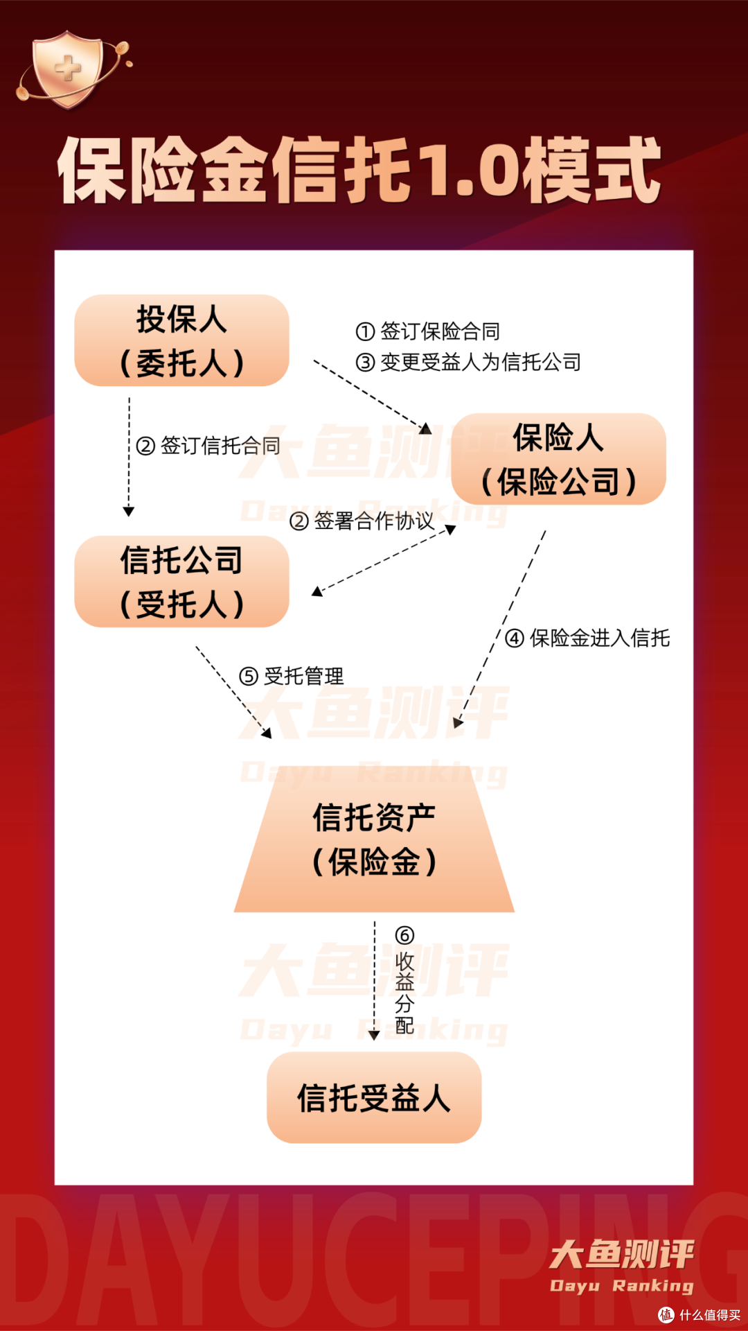 动态杠杆,确定传承:「新传世恒久」(臻享版)(分红型)