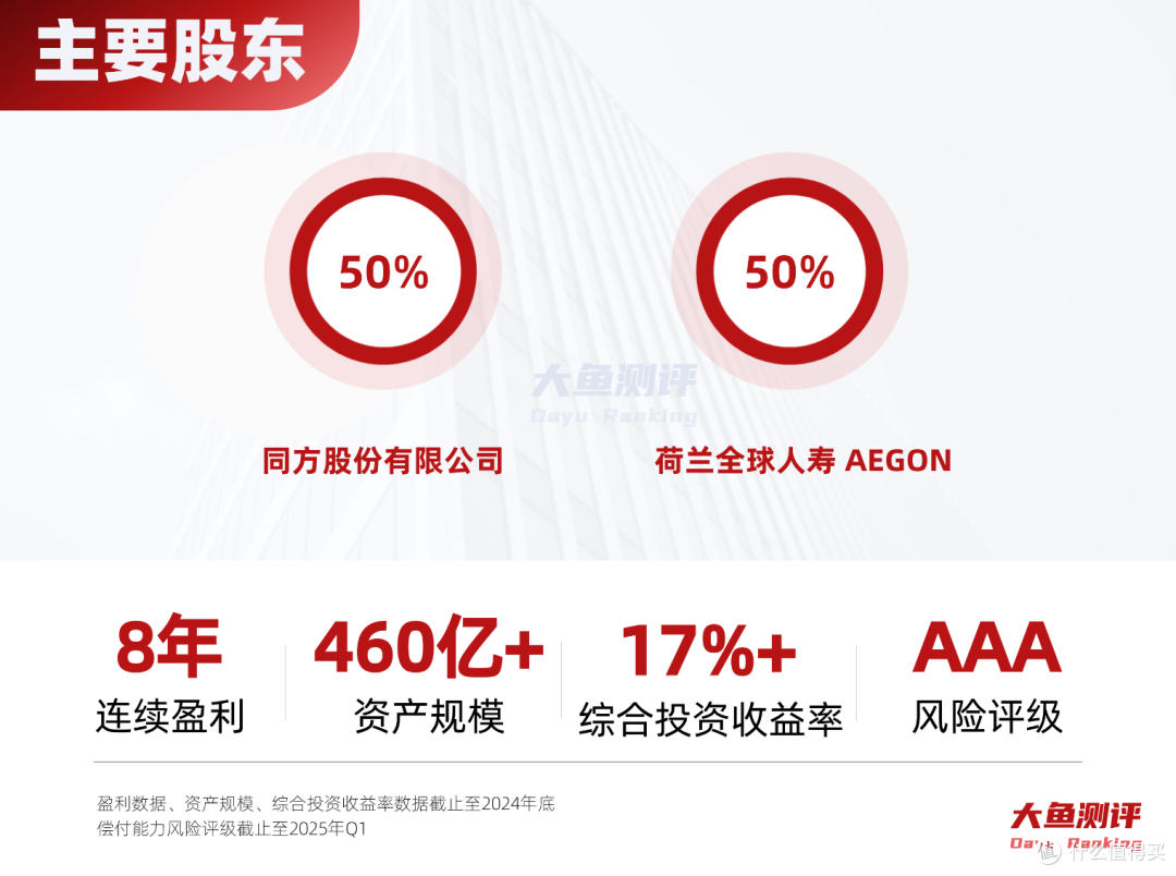 动态杠杆,确定传承:「新传世恒久」(臻享版)(分红型)