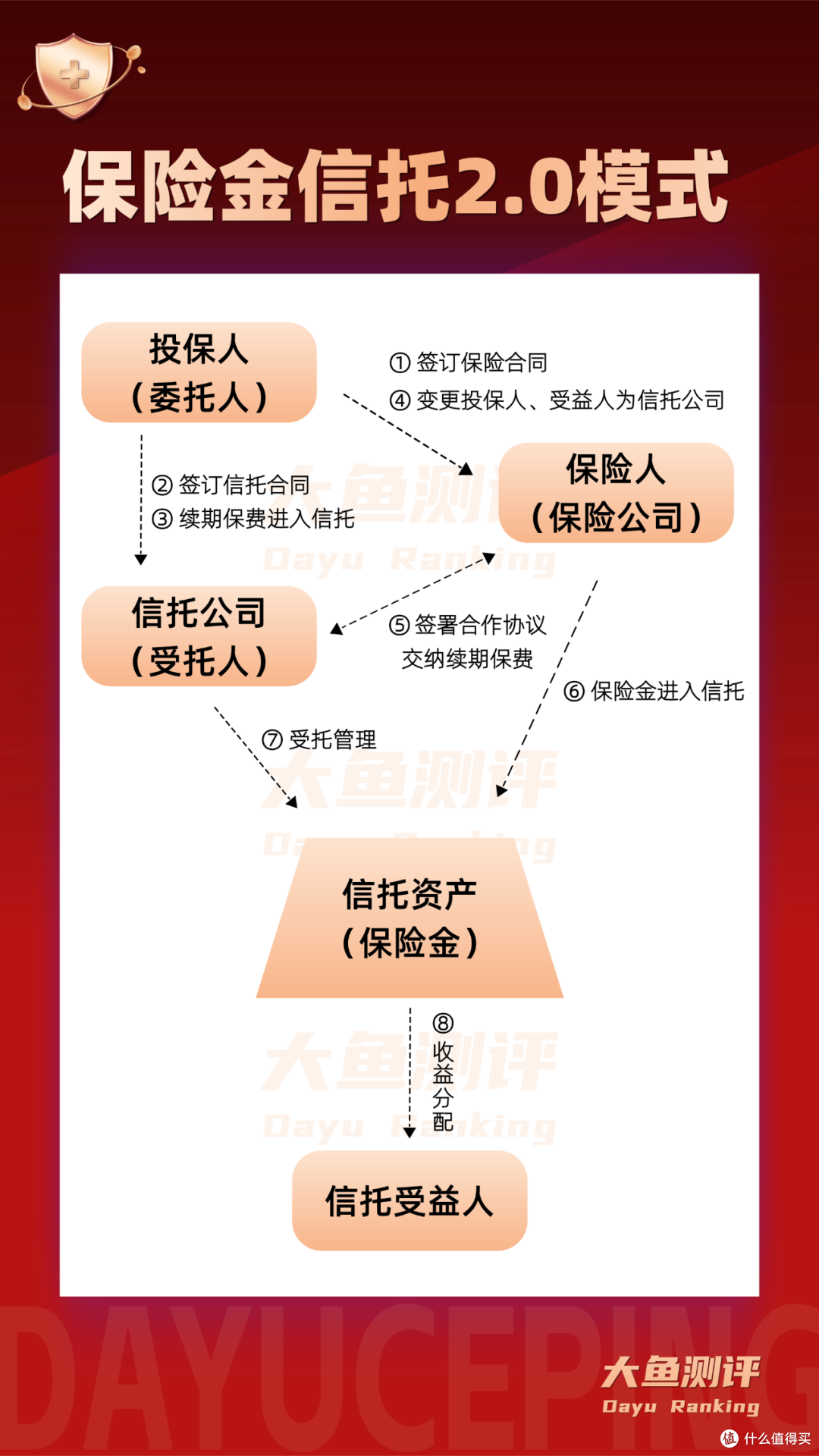 动态杠杆,确定传承:「新传世恒久」(臻享版)(分红型)