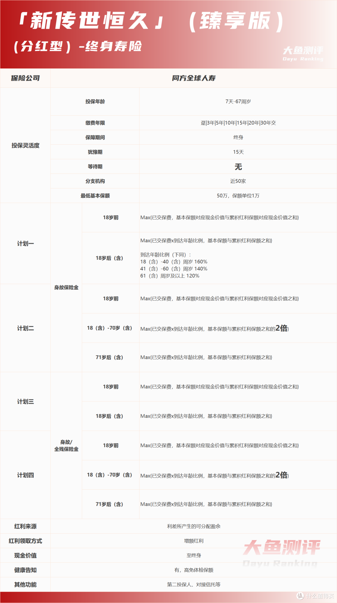 动态杠杆,确定传承:「新传世恒久」(臻享版)(分红型)