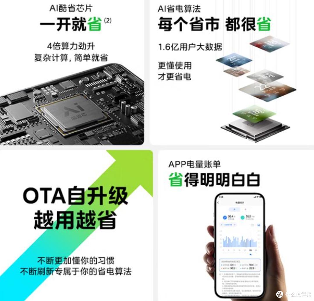 2025年“新款”+“热销”的1.5匹空调都有哪些型号,优势在哪?