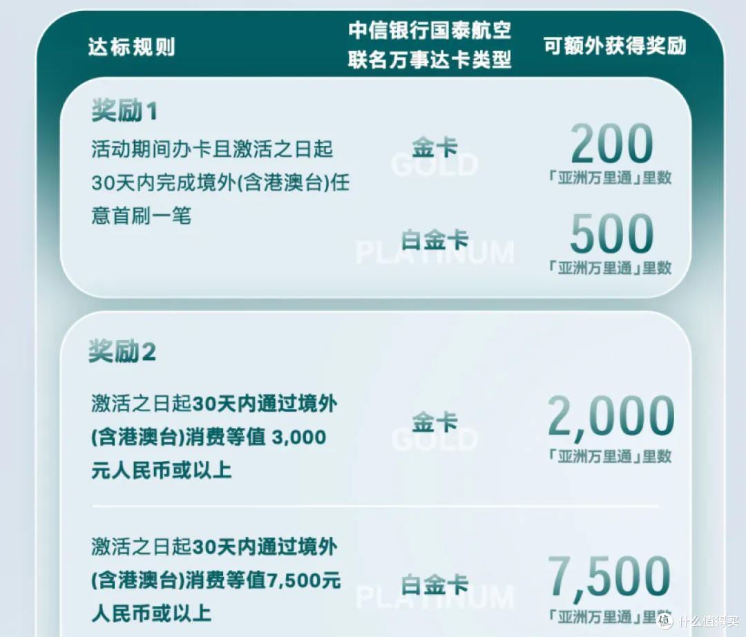 交行希尔顿联名卡要上线?中信国泰联名卡权益新增,值得入手吗?