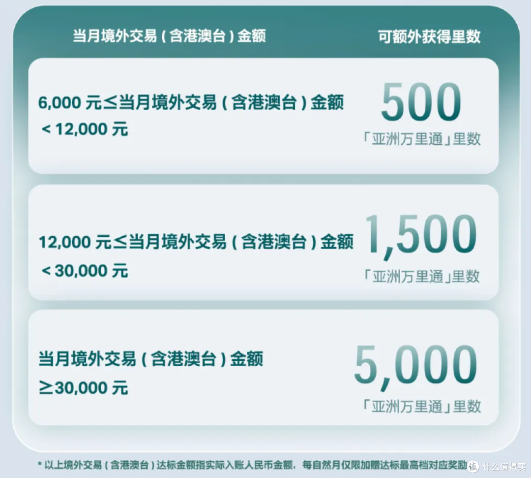 交行希尔顿联名卡要上线?中信国泰联名卡权益新增,值得入手吗?