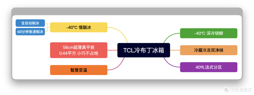 平嵌制冰 冷饮救星:TCL 冷布丁制冰冰箱体验