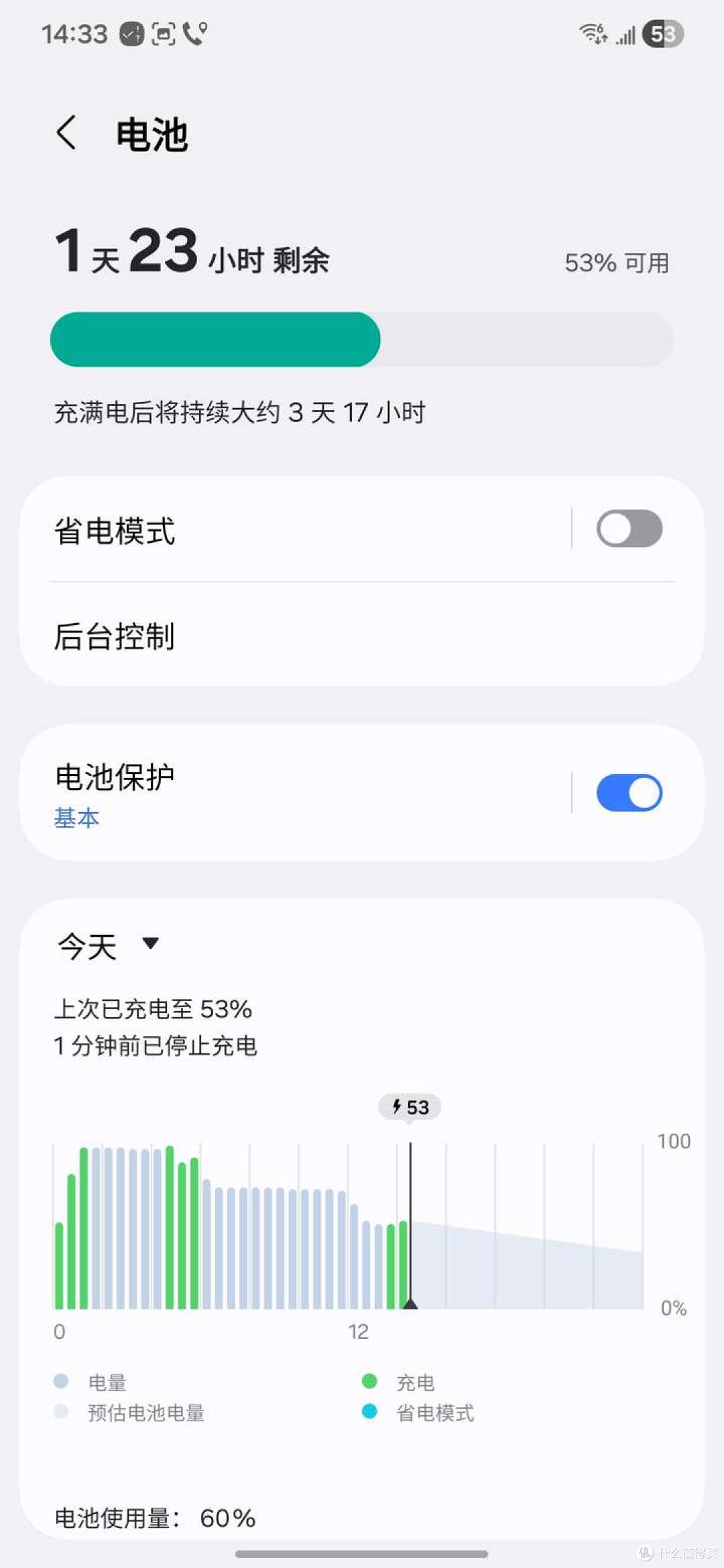 三星Galaxy S24 Ultra深度实测结果:影像、性能、AI都超强