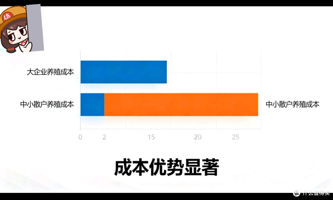 猪周期“平抑者”:大企业的“内卷式进化”,终结30年涨跌魔咒