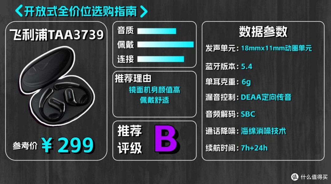 开放式全价位选购指南，怎么选才能不踩坑？哪个品牌最值得推荐？